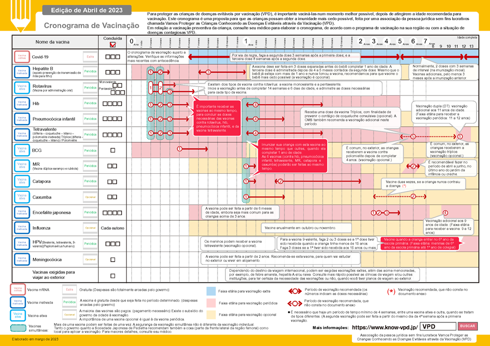Cronograma de vacinação